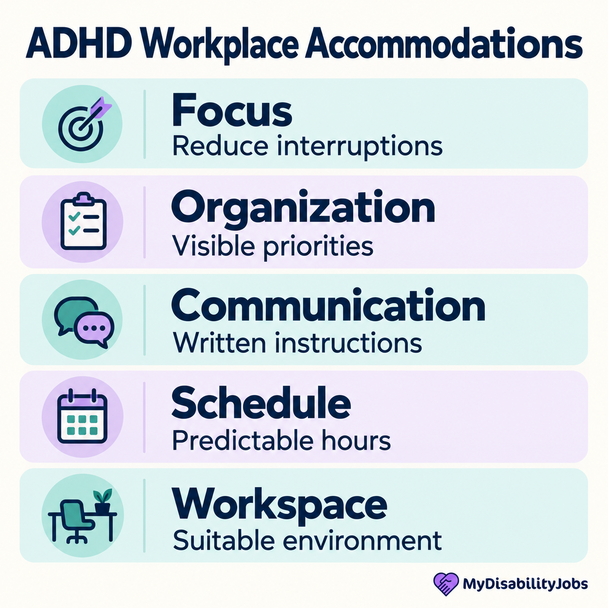 Five groups of ADHD workplace accommodations: focus, organization, communication, schedule, and workspace.