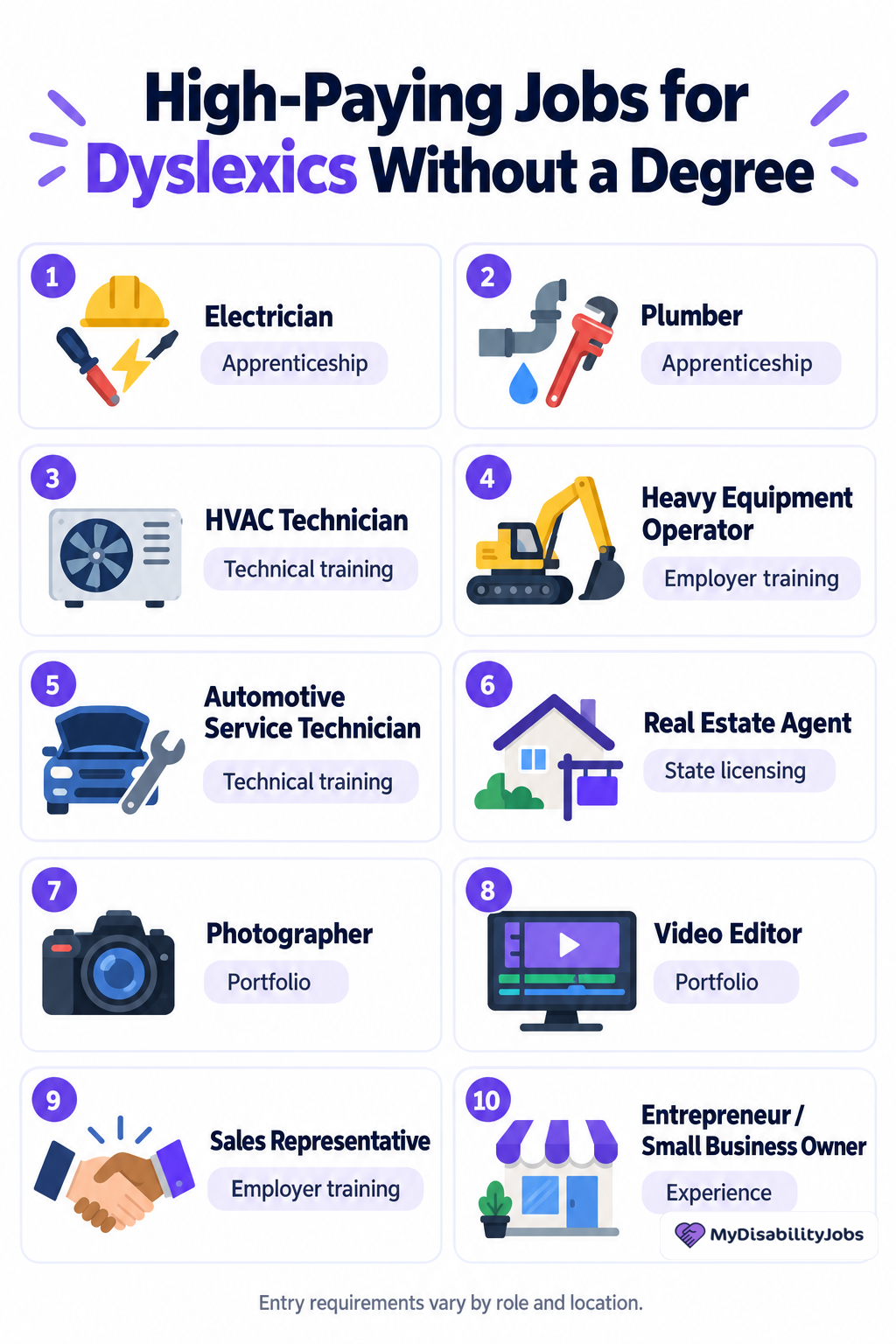 Examples of career paths that may not require a four-year degree