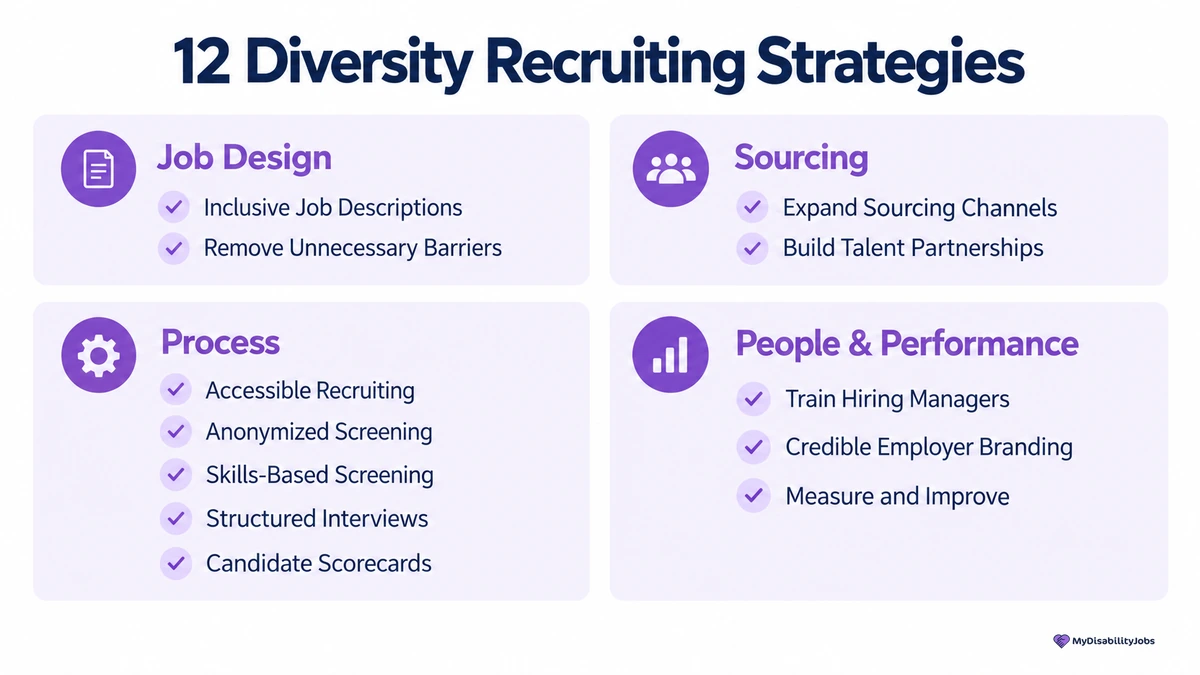 Graphic summarizing 12 diversity recruiting strategies
