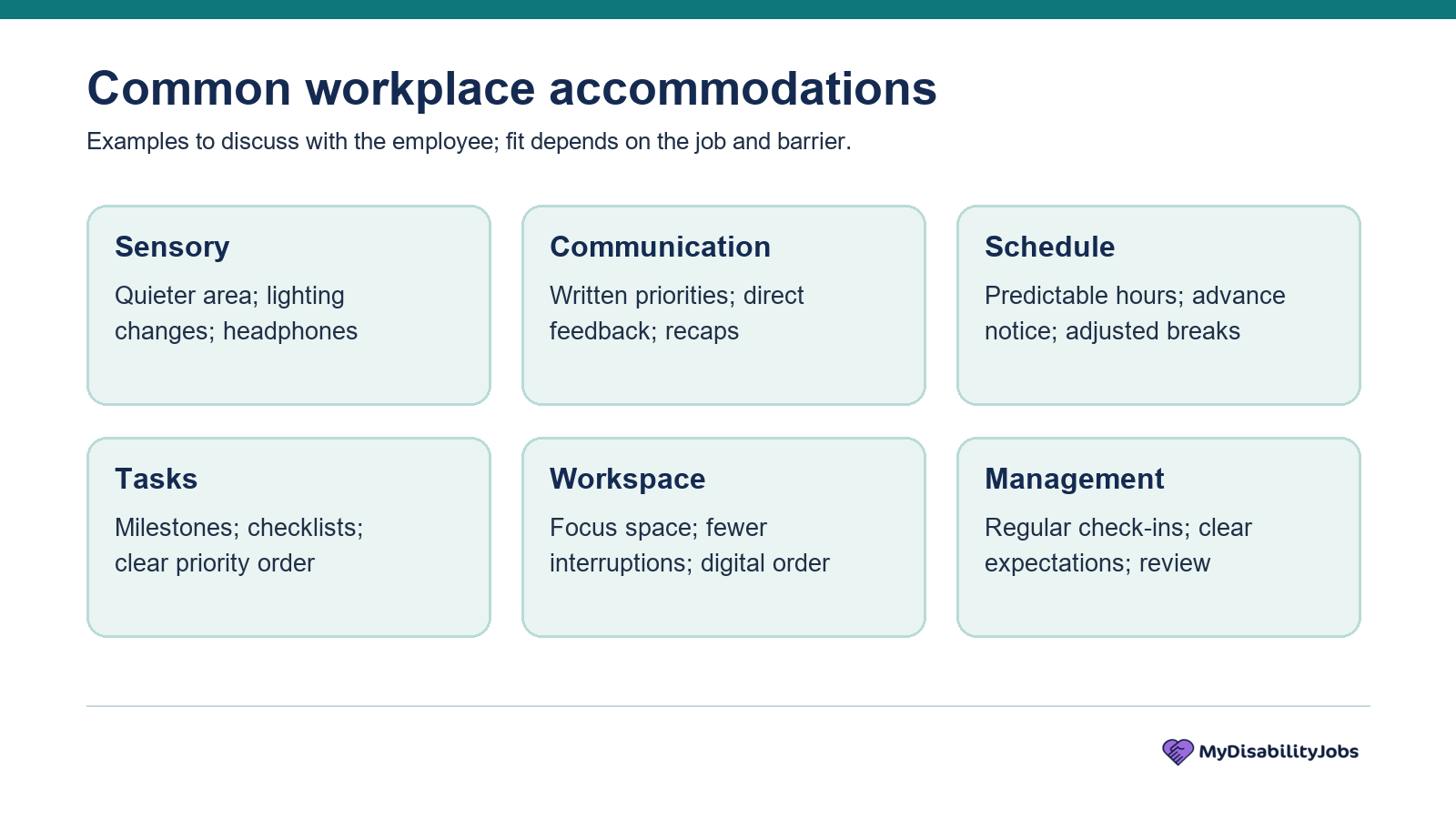 Six groups of autism workplace accommodations: sensory, communication, schedule, tasks, workspace and management