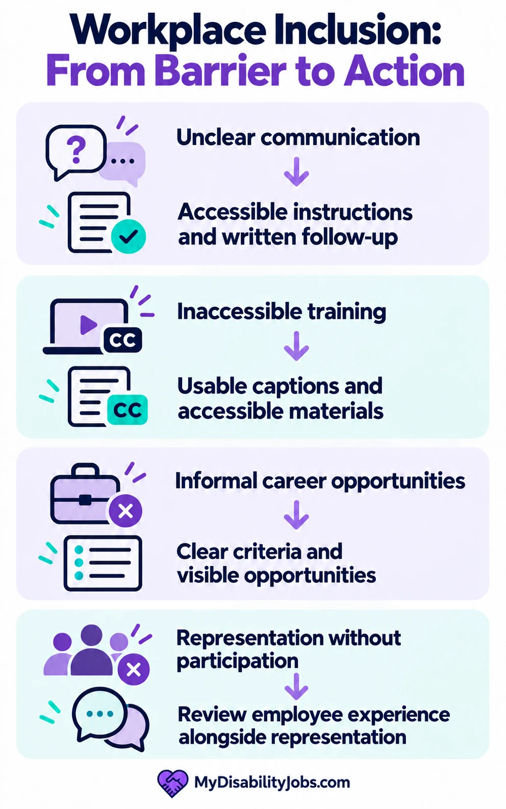 Four workplace barriers paired with responses: clear communication, accessible training, fair access to career opportunities, and employee feedback on inclusion.