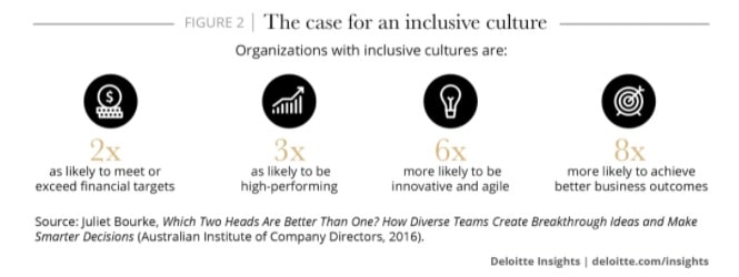 The case for an inclusive culture