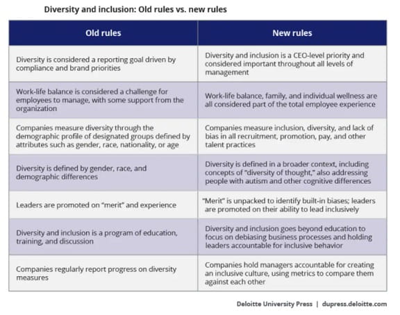 diversity and inclusion old rules vs new rules