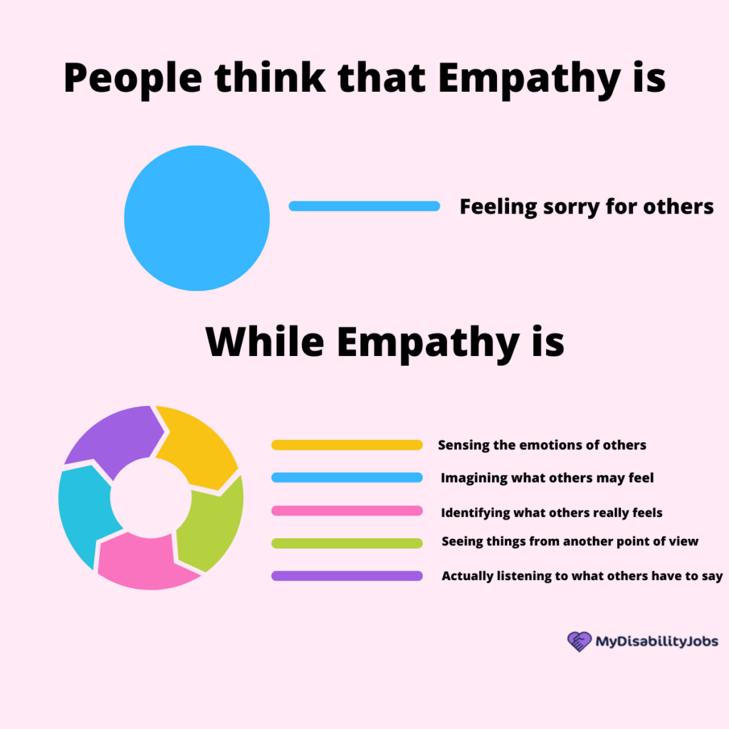 Chart showing what is an empath