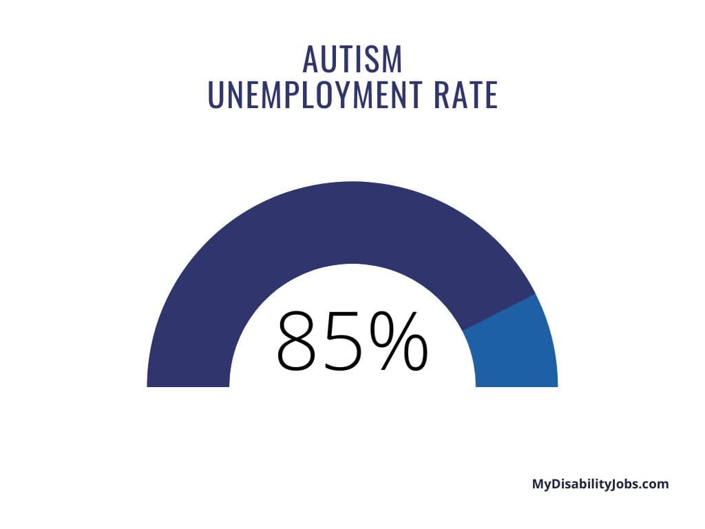 autism unemployment rate