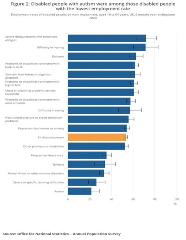 Neurodiversity In The Workplace 