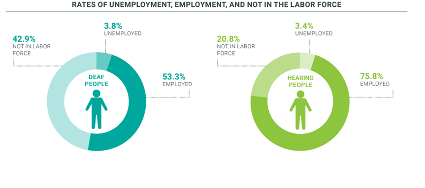 Rates of unemployment, employment, and not in the labor force