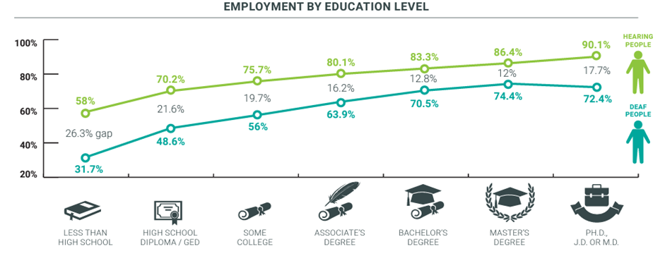 employment by education level