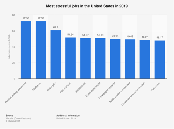 Statistics on Employees Burnout in the Workplace - Update 2024