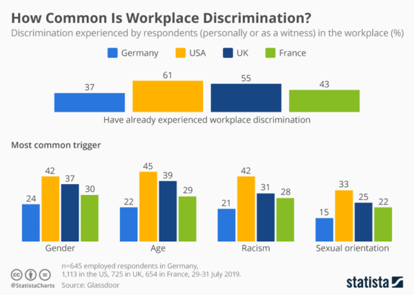 Diversity In Workplace: Statistics | Update 2024