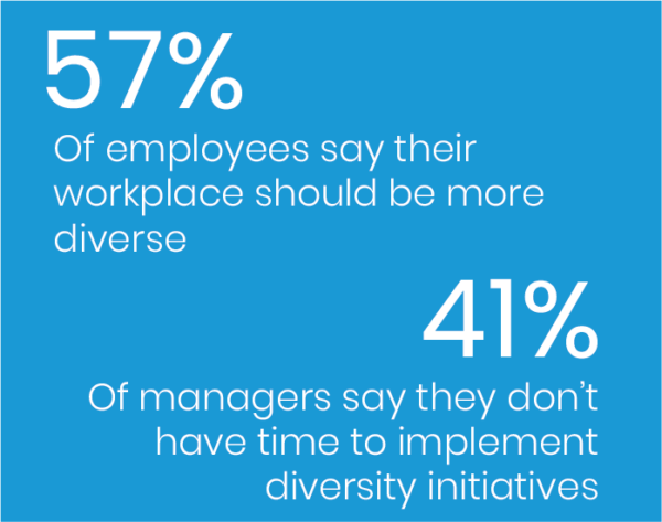 Diversity in Workplace: Statistics | Update 2024