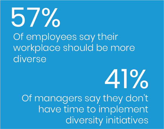 workplace diversity statistics