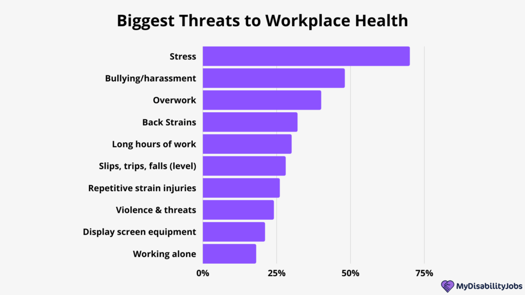 Workplace Bullying Statistics Research & Facts Updated 2022 (2022)