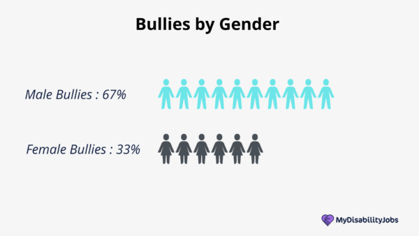 Workplace Bullying Statistics Research & Facts | Updated 2024