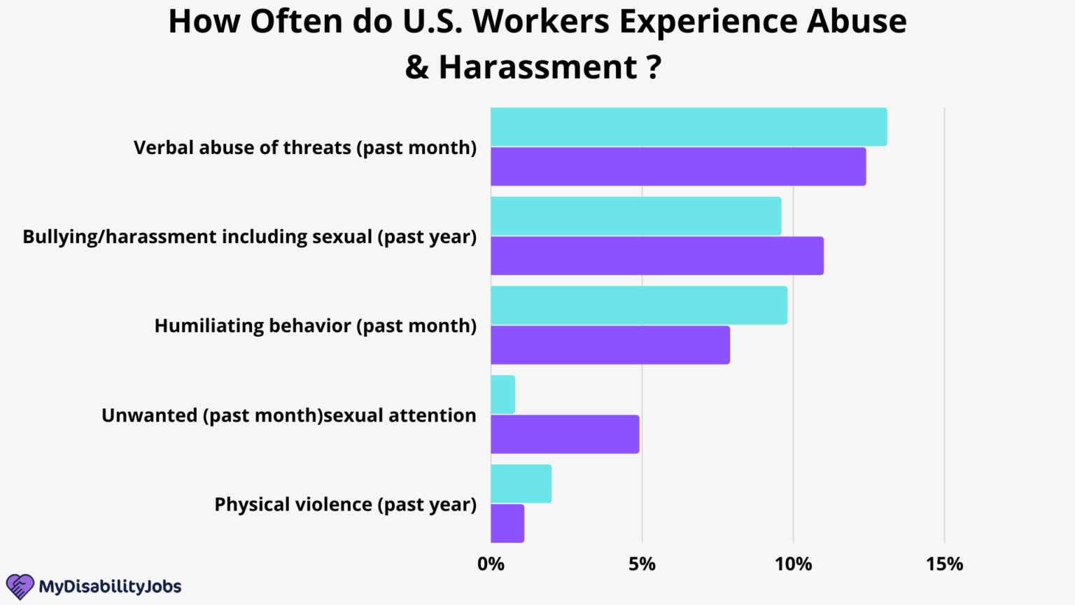 Workplace Bullying Statistics Research And Facts Updated 2024