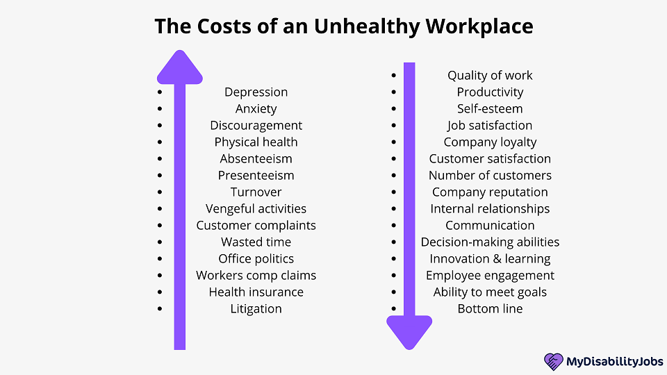 The Costs of an Unhealthy Workplace