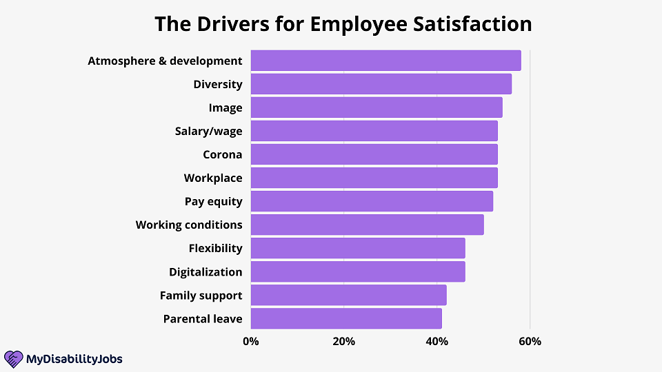 The Drivers for Employee Satisfaction