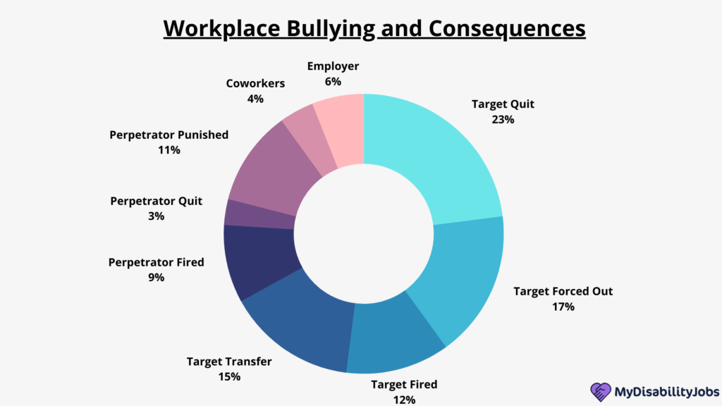 research on workplace bullying