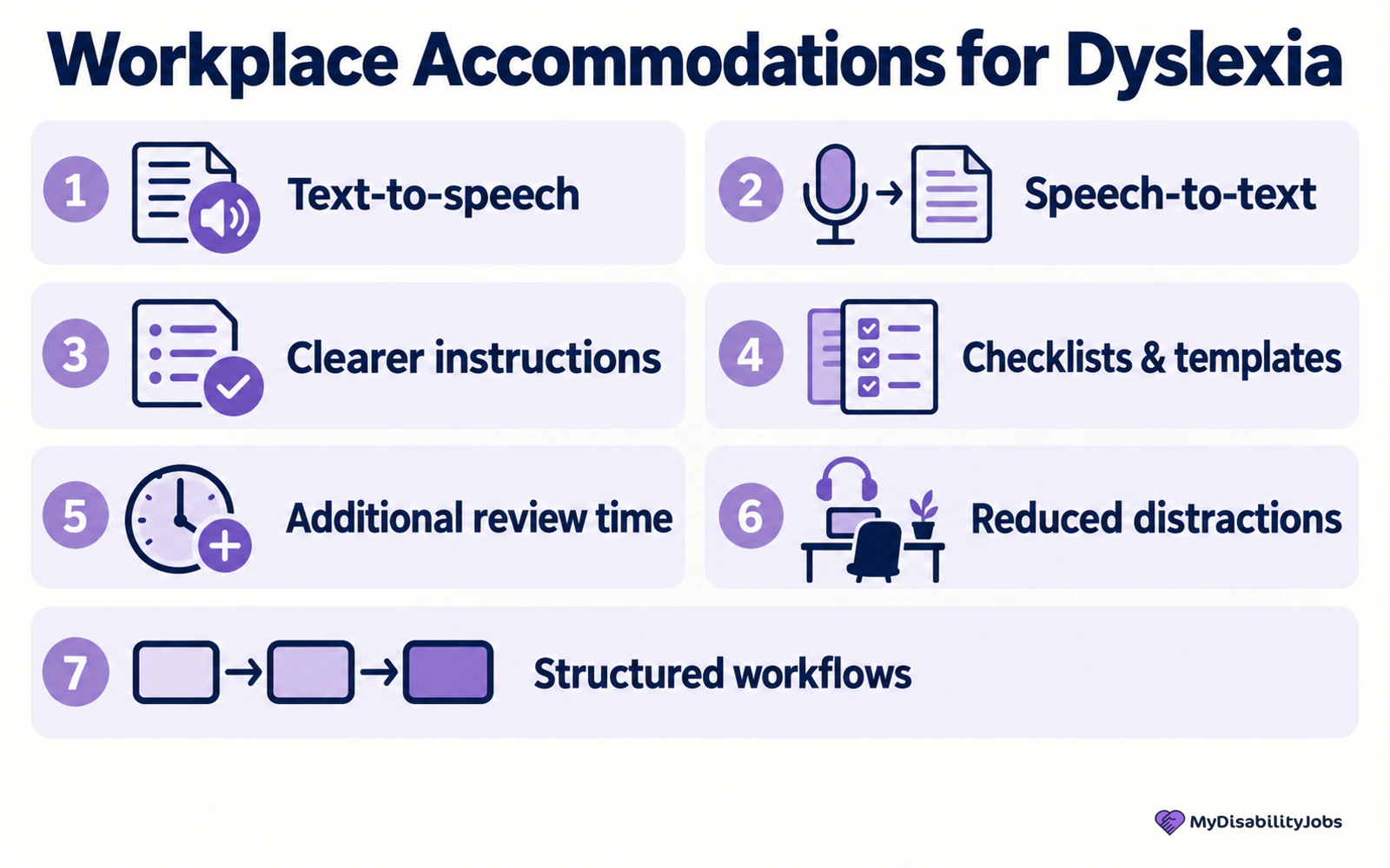 Examples of workplace accommodations for employees with dyslexia