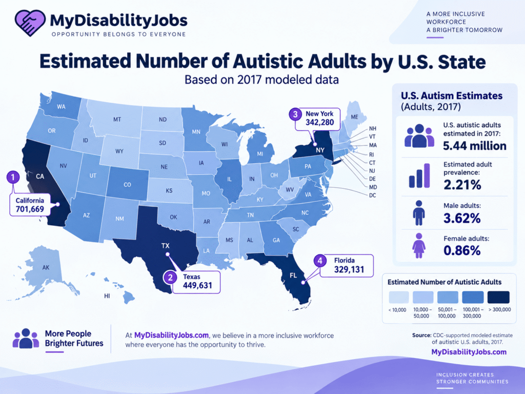 Estimated number of autistic adults by U.S. state, based on 2017 modeled data