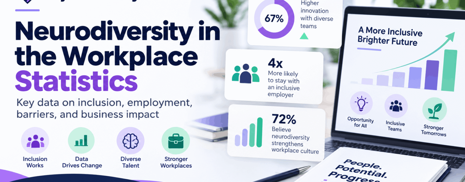 Neurodiversity in the workplace statistics infographic