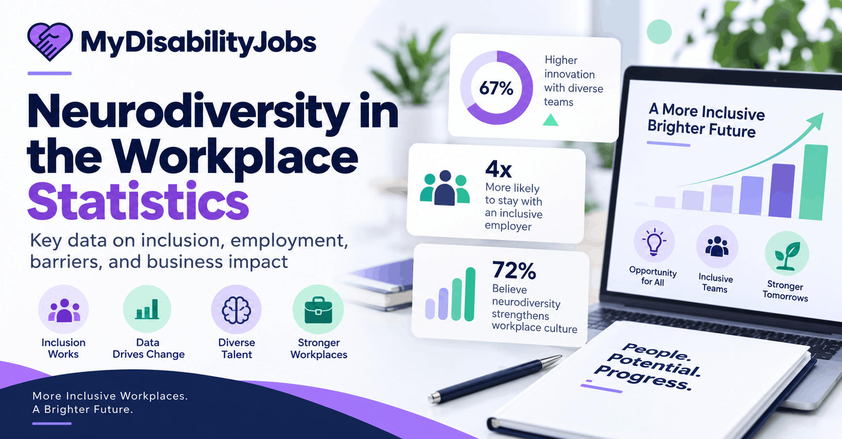 Neurodiversity Statistics 2026: Workplace, Employment & Population Data